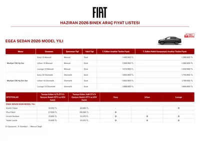 Fiat Binek Araclar Haziran 2026 Fiyat Listesi