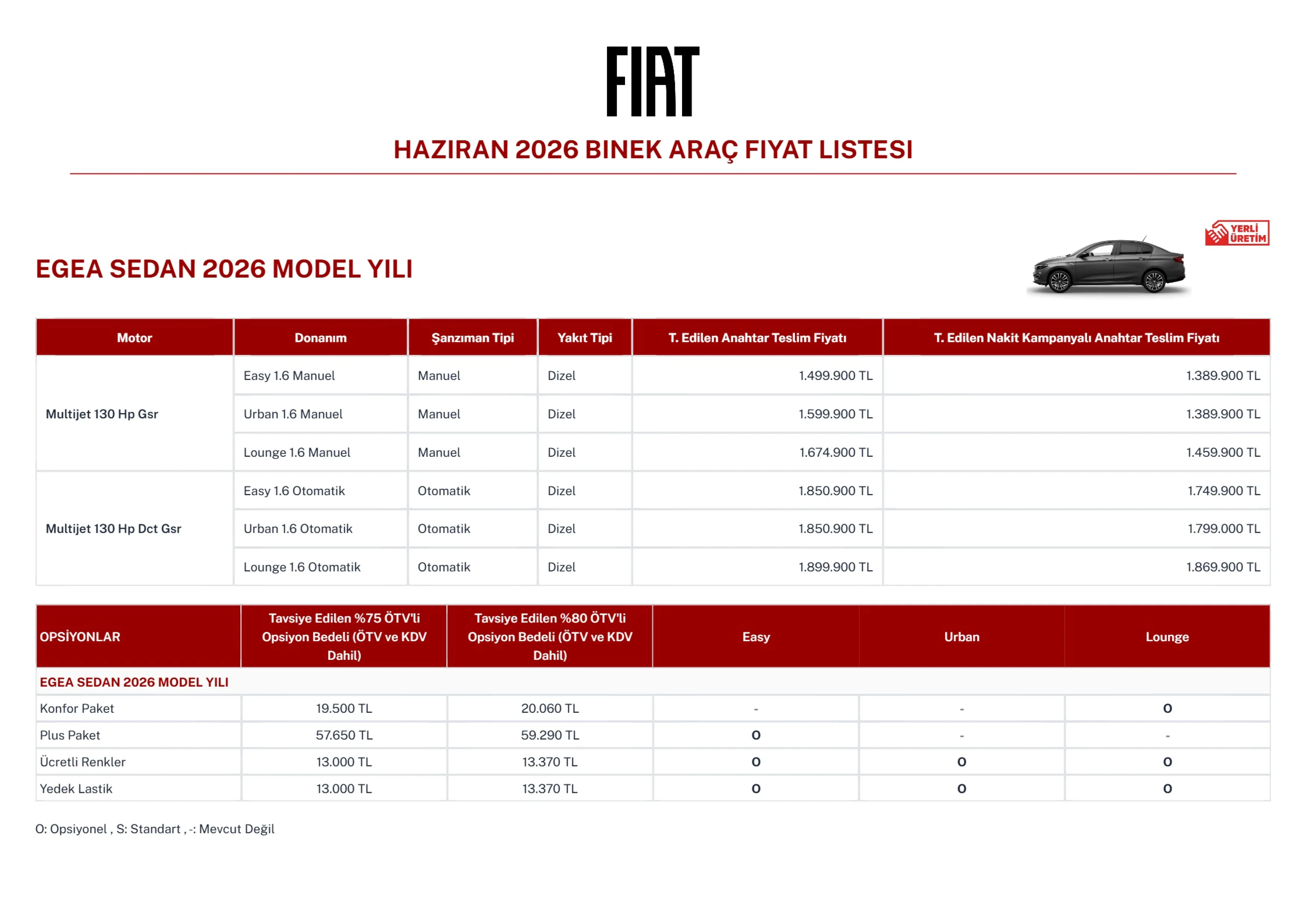 Fiat Binek Araclar Haziran 2026 Fiyat Listesi