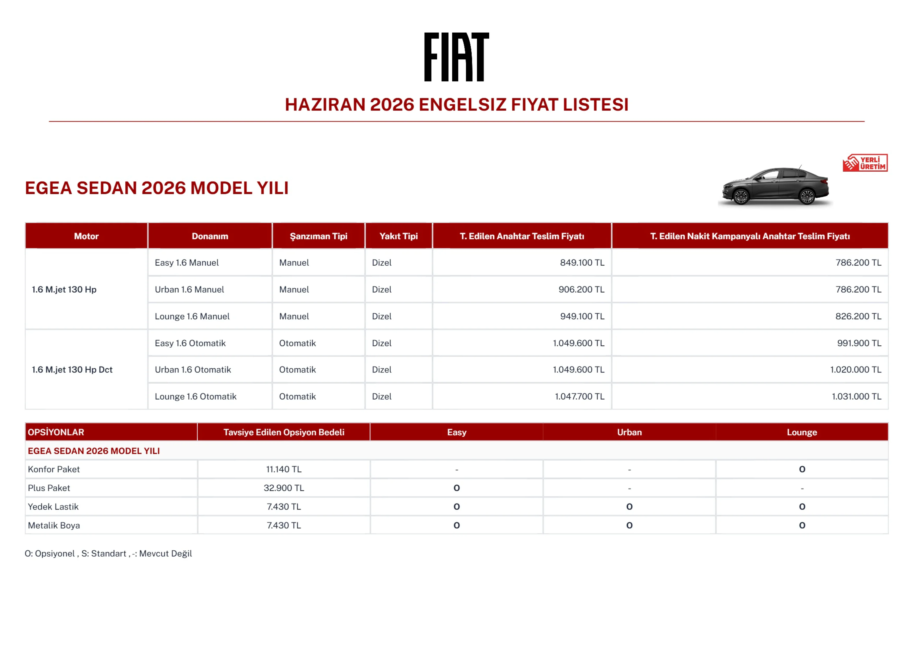 Fiat Otv Muafiyetli Araclar Haziran 2026 Fiyat Listesi