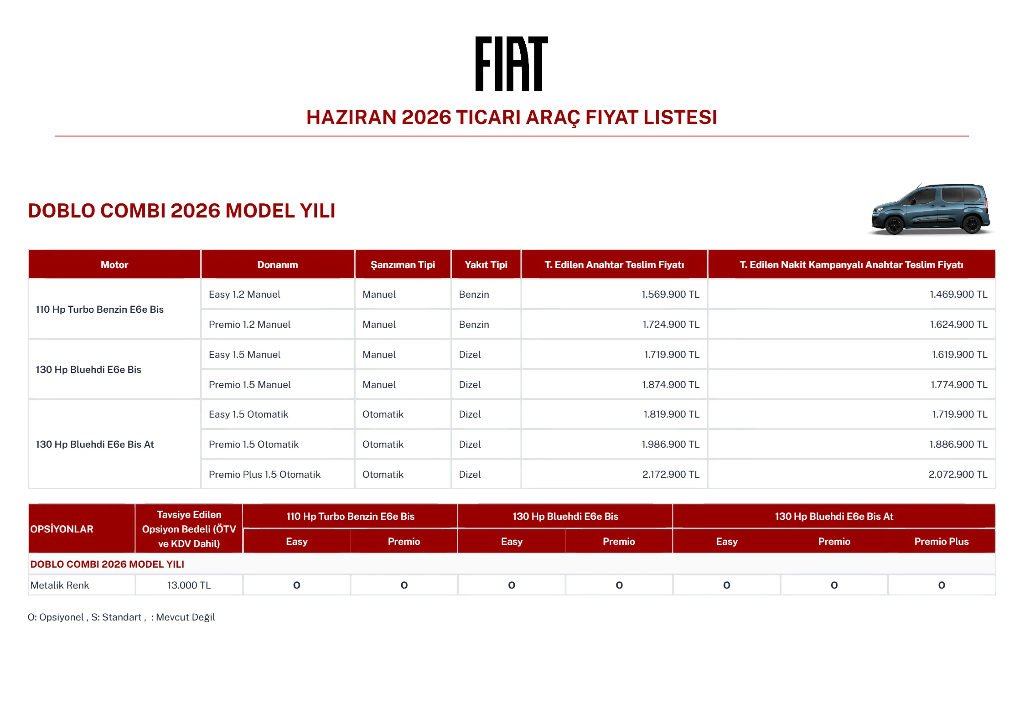 Fiat Ticari Araclar Haziran 2026 Fiyat Listesi