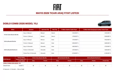 Fiat Ticari Araclar Mayis 2026 Fiyat Listesi