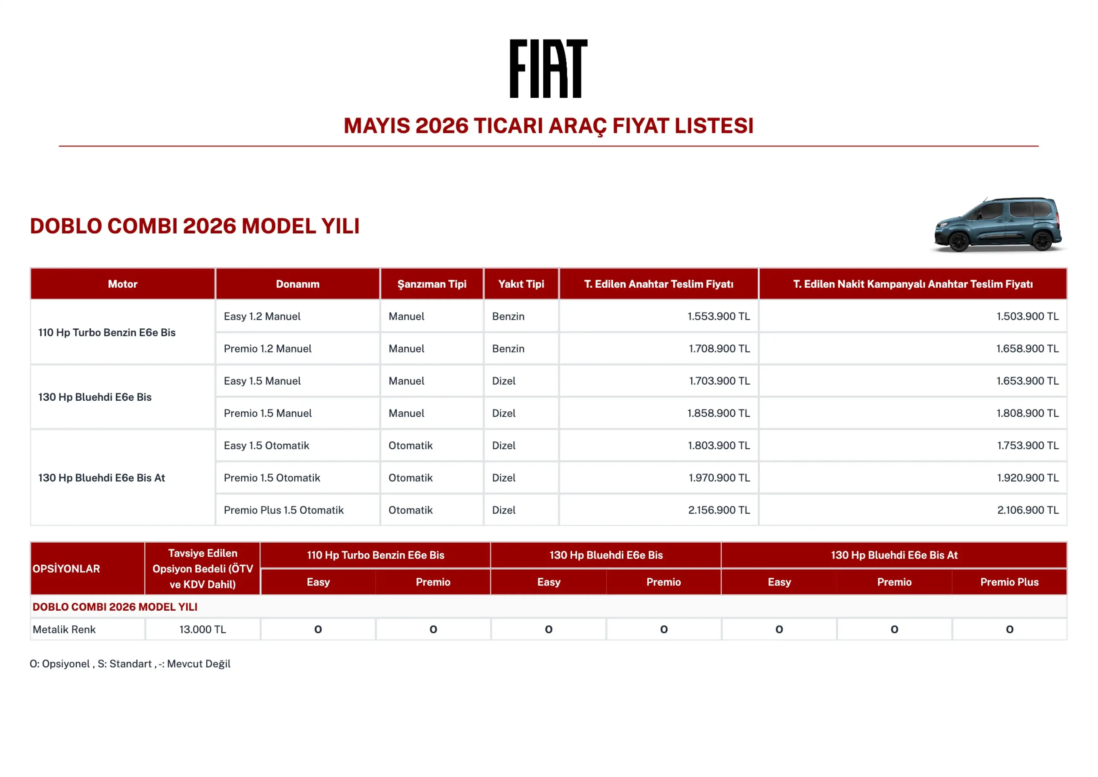 Fiat Ticari Araclar Mayis 2026 Fiyat Listesi