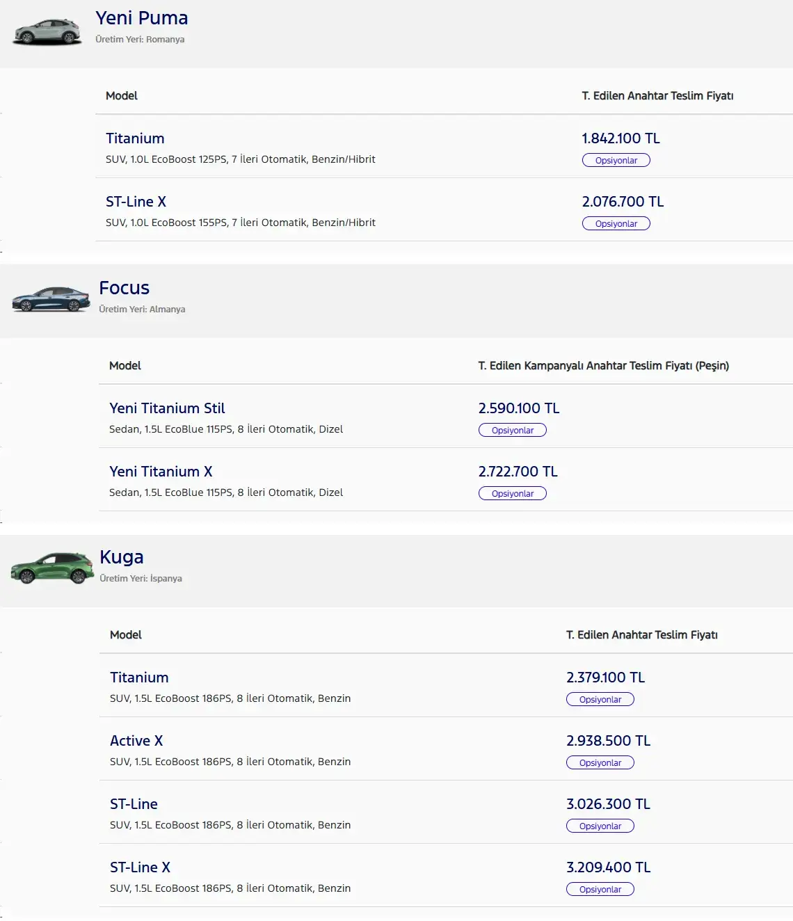Ford 2025 Model Araclar Nisan 2026 Fiyat Listesi