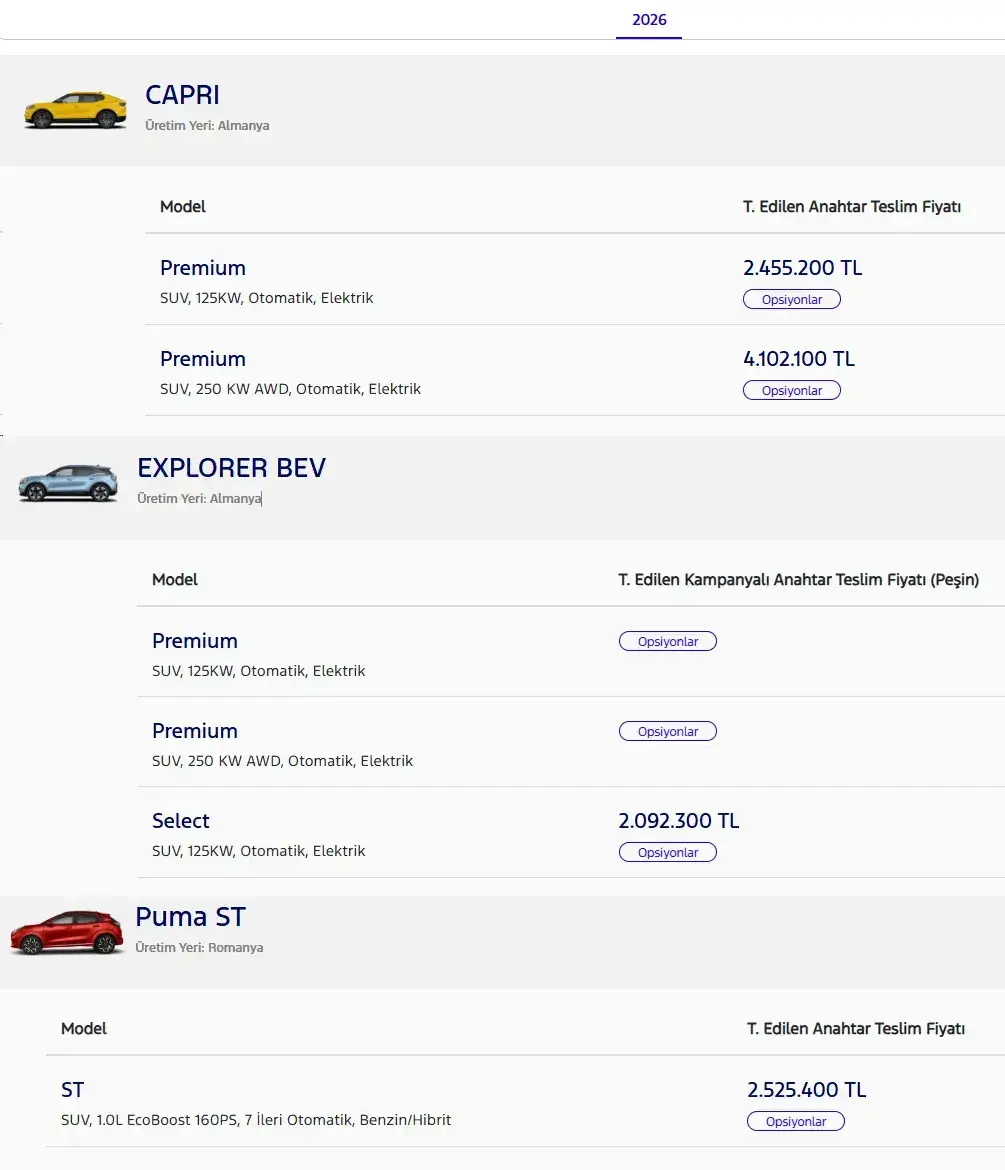 Ford 2026 2025 2024 Model Store Araclar Subat 2026 Fiyat Listesi