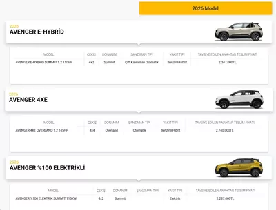Jeep 2025 2026 Model Araclar Subat 2026 Fiyat Listesi