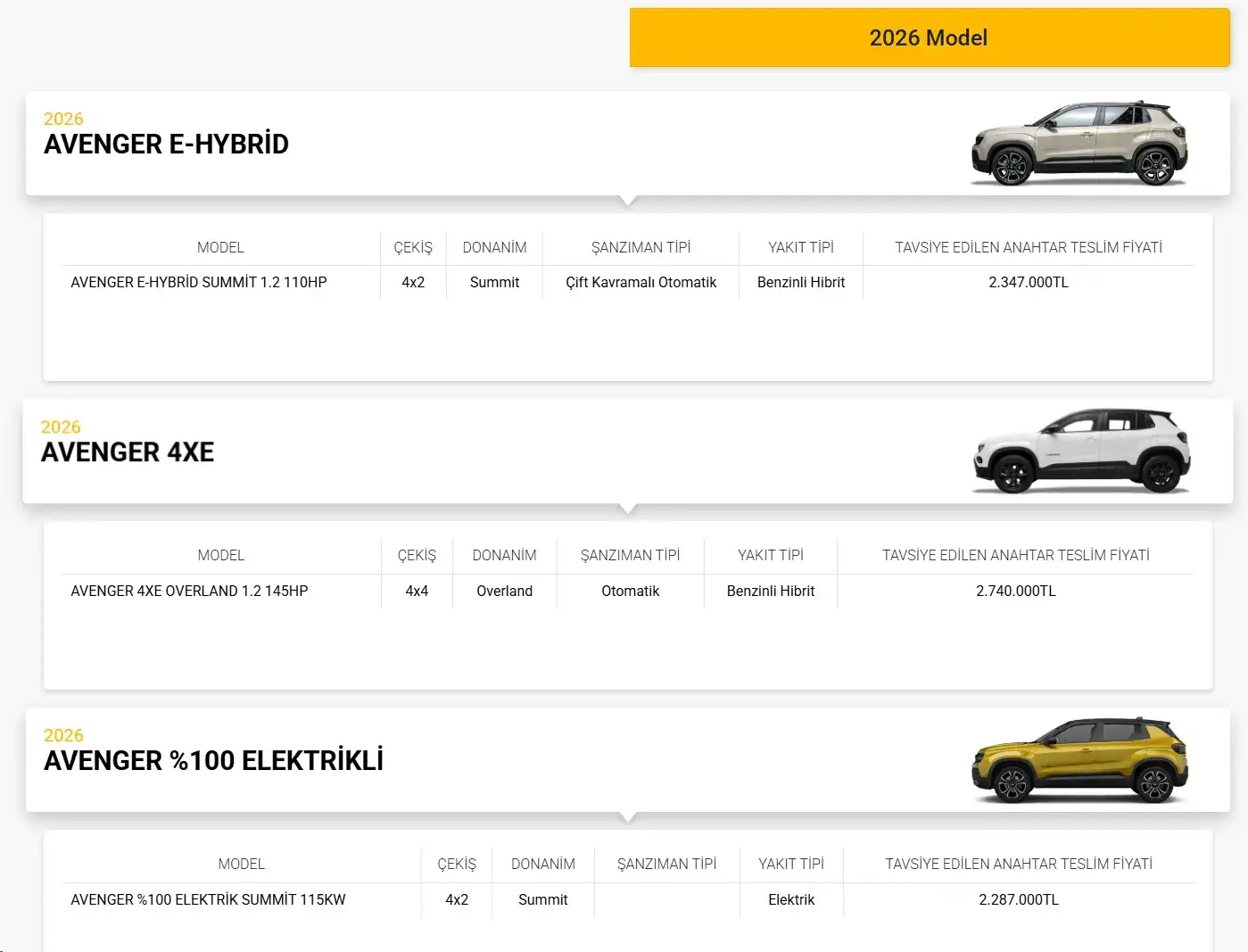Jeep 2025 2026 Model Araclar Subat 2026 Fiyat Listesi