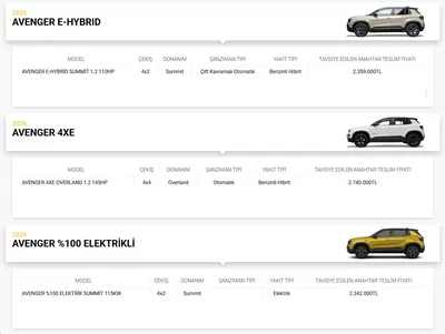 Jeep 2026 Model Araclar Mayis 2026 Fiyat Listesi
