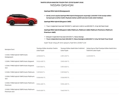 Nissan 2025 Model Araclar Subat 2026 Fiyat Listesi