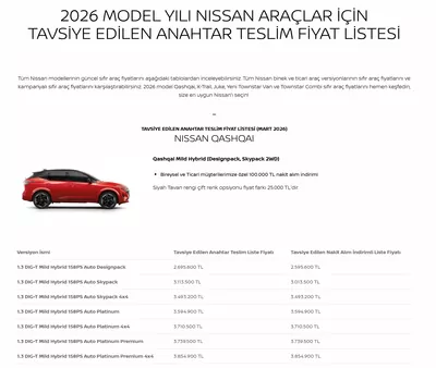 Nissan 2026 Model Araclar Mart 2026 Fiyat Listesi