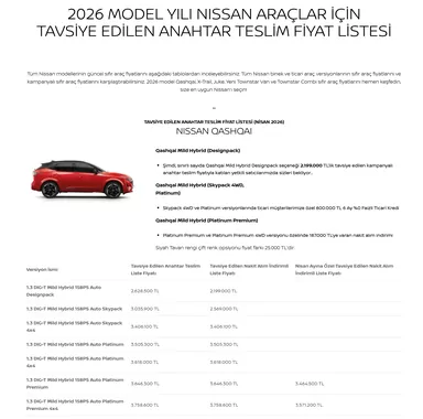 Nissan 2026 Model Araclar Nisan 2026 Fiyat Listesi