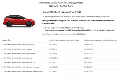 Nissan 2026 Model Araclar Subat 2026 Fiyat Listesi