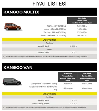 Renault 2025 2026 Model Ticari Arac Fiyat Listeleri Nisan 2026